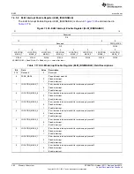 Предварительный просмотр 492 страницы Texas Instruments AM335 Series Technical Reference Manual