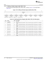 Предварительный просмотр 494 страницы Texas Instruments AM335 Series Technical Reference Manual