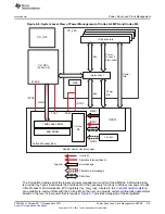 Предварительный просмотр 515 страницы Texas Instruments AM335 Series Technical Reference Manual