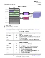 Предварительный просмотр 516 страницы Texas Instruments AM335 Series Technical Reference Manual