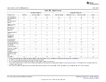 Предварительный просмотр 542 страницы Texas Instruments AM335 Series Technical Reference Manual