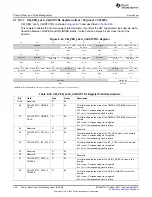 Предварительный просмотр 550 страницы Texas Instruments AM335 Series Technical Reference Manual