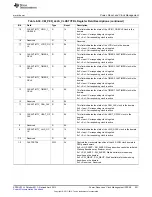 Предварительный просмотр 551 страницы Texas Instruments AM335 Series Technical Reference Manual