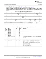 Предварительный просмотр 552 страницы Texas Instruments AM335 Series Technical Reference Manual