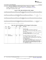 Предварительный просмотр 560 страницы Texas Instruments AM335 Series Technical Reference Manual