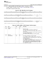 Предварительный просмотр 561 страницы Texas Instruments AM335 Series Technical Reference Manual