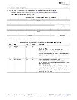 Предварительный просмотр 562 страницы Texas Instruments AM335 Series Technical Reference Manual