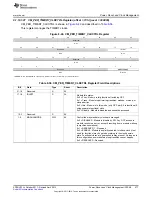 Предварительный просмотр 577 страницы Texas Instruments AM335 Series Technical Reference Manual