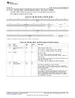 Предварительный просмотр 581 страницы Texas Instruments AM335 Series Technical Reference Manual