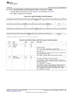 Предварительный просмотр 585 страницы Texas Instruments AM335 Series Technical Reference Manual