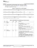 Предварительный просмотр 599 страницы Texas Instruments AM335 Series Technical Reference Manual