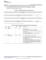 Предварительный просмотр 601 страницы Texas Instruments AM335 Series Technical Reference Manual