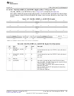 Предварительный просмотр 605 страницы Texas Instruments AM335 Series Technical Reference Manual