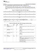 Предварительный просмотр 607 страницы Texas Instruments AM335 Series Technical Reference Manual