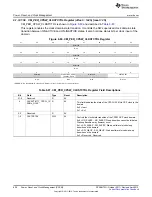 Предварительный просмотр 608 страницы Texas Instruments AM335 Series Technical Reference Manual