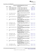 Предварительный просмотр 612 страницы Texas Instruments AM335 Series Technical Reference Manual