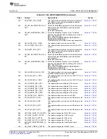 Предварительный просмотр 613 страницы Texas Instruments AM335 Series Technical Reference Manual