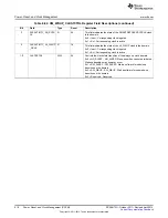 Предварительный просмотр 616 страницы Texas Instruments AM335 Series Technical Reference Manual