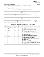 Предварительный просмотр 618 страницы Texas Instruments AM335 Series Technical Reference Manual