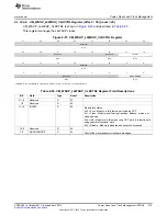 Предварительный просмотр 619 страницы Texas Instruments AM335 Series Technical Reference Manual