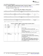 Предварительный просмотр 620 страницы Texas Instruments AM335 Series Technical Reference Manual