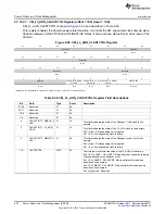 Предварительный просмотр 622 страницы Texas Instruments AM335 Series Technical Reference Manual