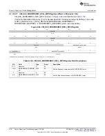 Предварительный просмотр 626 страницы Texas Instruments AM335 Series Technical Reference Manual