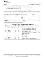 Предварительный просмотр 627 страницы Texas Instruments AM335 Series Technical Reference Manual