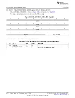 Предварительный просмотр 628 страницы Texas Instruments AM335 Series Technical Reference Manual