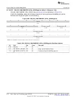 Предварительный просмотр 630 страницы Texas Instruments AM335 Series Technical Reference Manual