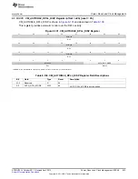 Предварительный просмотр 633 страницы Texas Instruments AM335 Series Technical Reference Manual