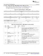 Предварительный просмотр 648 страницы Texas Instruments AM335 Series Technical Reference Manual