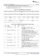 Предварительный просмотр 650 страницы Texas Instruments AM335 Series Technical Reference Manual