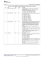 Предварительный просмотр 651 страницы Texas Instruments AM335 Series Technical Reference Manual