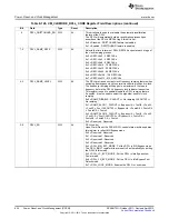 Предварительный просмотр 654 страницы Texas Instruments AM335 Series Technical Reference Manual