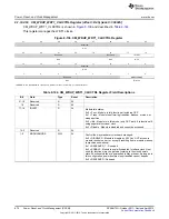 Предварительный просмотр 672 страницы Texas Instruments AM335 Series Technical Reference Manual