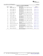 Предварительный просмотр 674 страницы Texas Instruments AM335 Series Technical Reference Manual