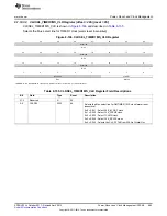 Предварительный просмотр 683 страницы Texas Instruments AM335 Series Technical Reference Manual