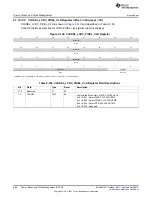 Предварительный просмотр 686 страницы Texas Instruments AM335 Series Technical Reference Manual