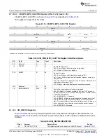 Предварительный просмотр 690 страницы Texas Instruments AM335 Series Technical Reference Manual