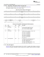 Предварительный просмотр 692 страницы Texas Instruments AM335 Series Technical Reference Manual