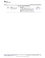 Предварительный просмотр 693 страницы Texas Instruments AM335 Series Technical Reference Manual