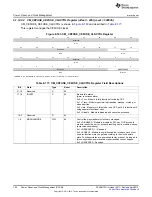 Предварительный просмотр 704 страницы Texas Instruments AM335 Series Technical Reference Manual