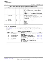 Предварительный просмотр 715 страницы Texas Instruments AM335 Series Technical Reference Manual