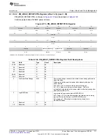 Предварительный просмотр 717 страницы Texas Instruments AM335 Series Technical Reference Manual