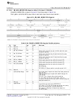 Предварительный просмотр 721 страницы Texas Instruments AM335 Series Technical Reference Manual