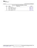 Предварительный просмотр 725 страницы Texas Instruments AM335 Series Technical Reference Manual