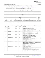 Предварительный просмотр 730 страницы Texas Instruments AM335 Series Technical Reference Manual