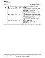 Предварительный просмотр 731 страницы Texas Instruments AM335 Series Technical Reference Manual