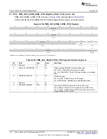 Предварительный просмотр 732 страницы Texas Instruments AM335 Series Technical Reference Manual